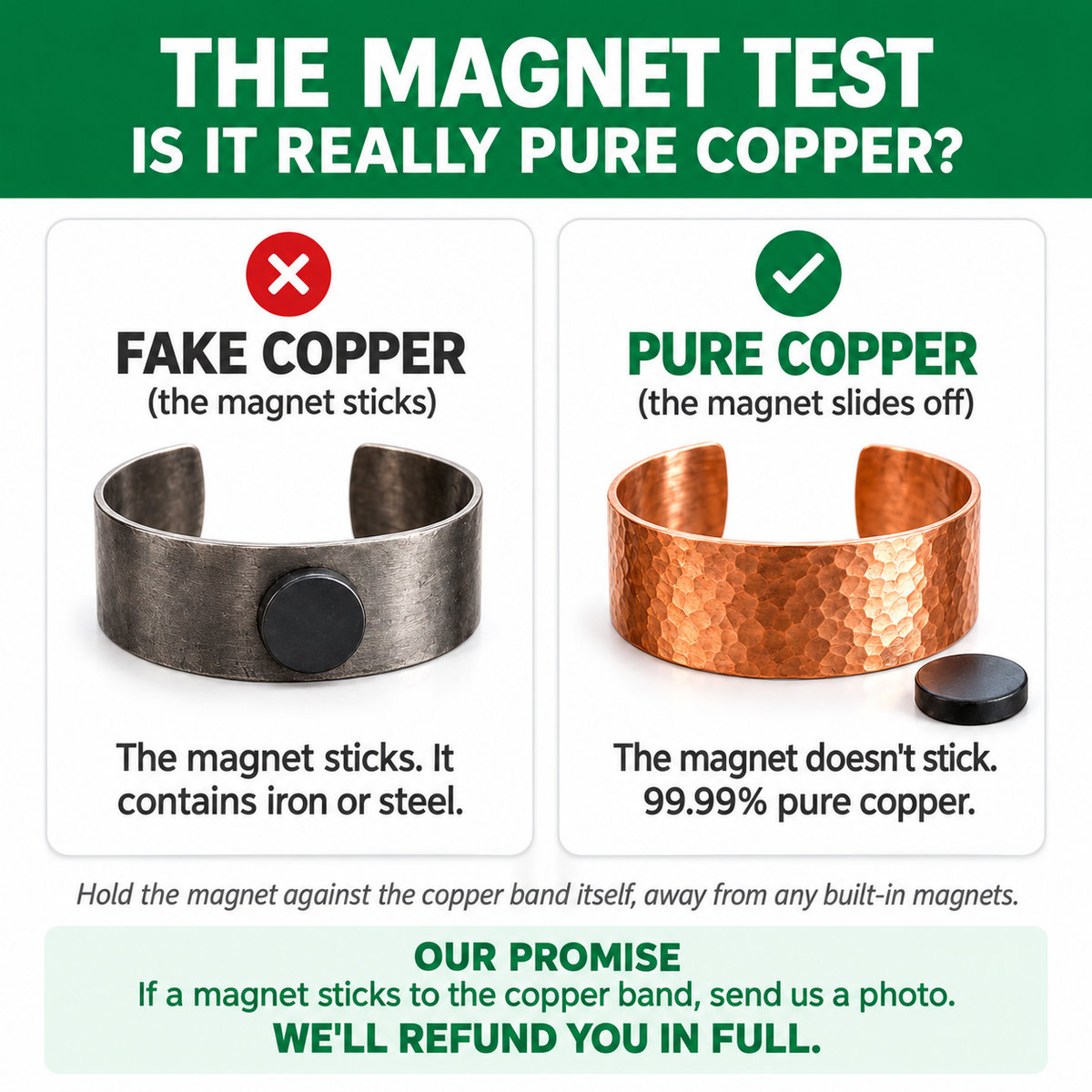 The magnet test: a magnet sticks to fake copper but slides off our 99.99% pure copper, with our full refund promise